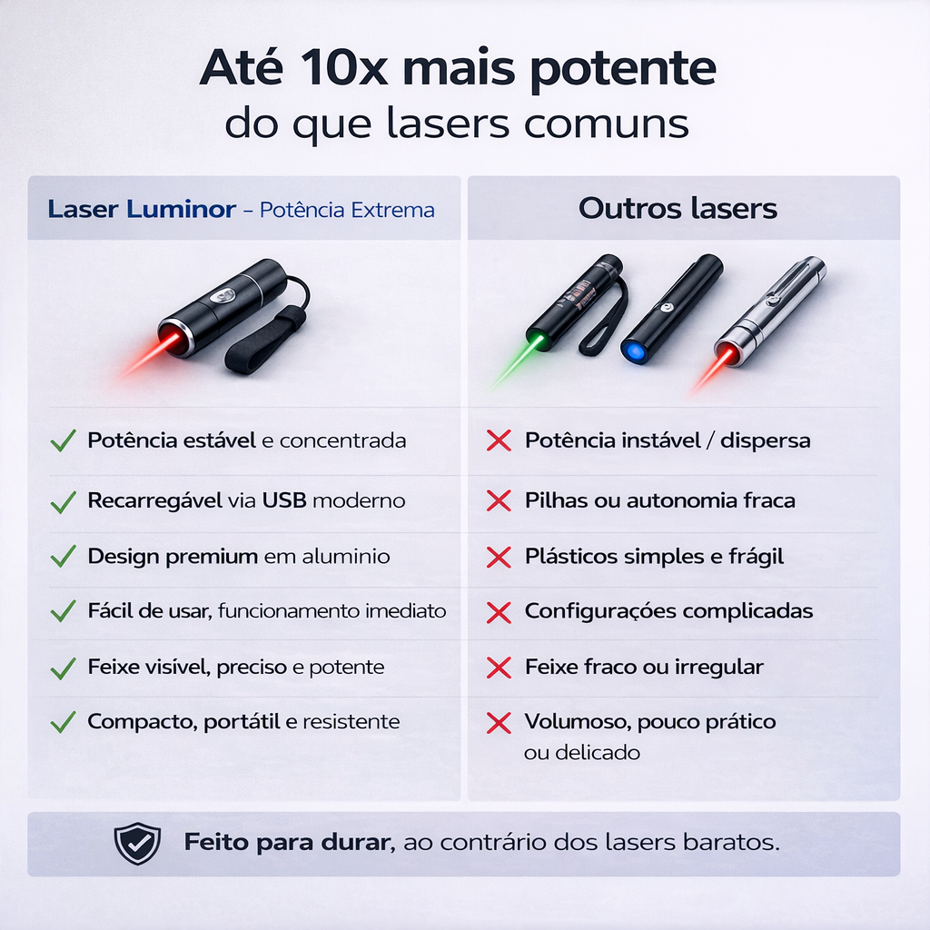 Laser Luminor — Potência Extrema