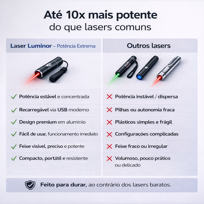 Laser Luminor — Potência Extrema